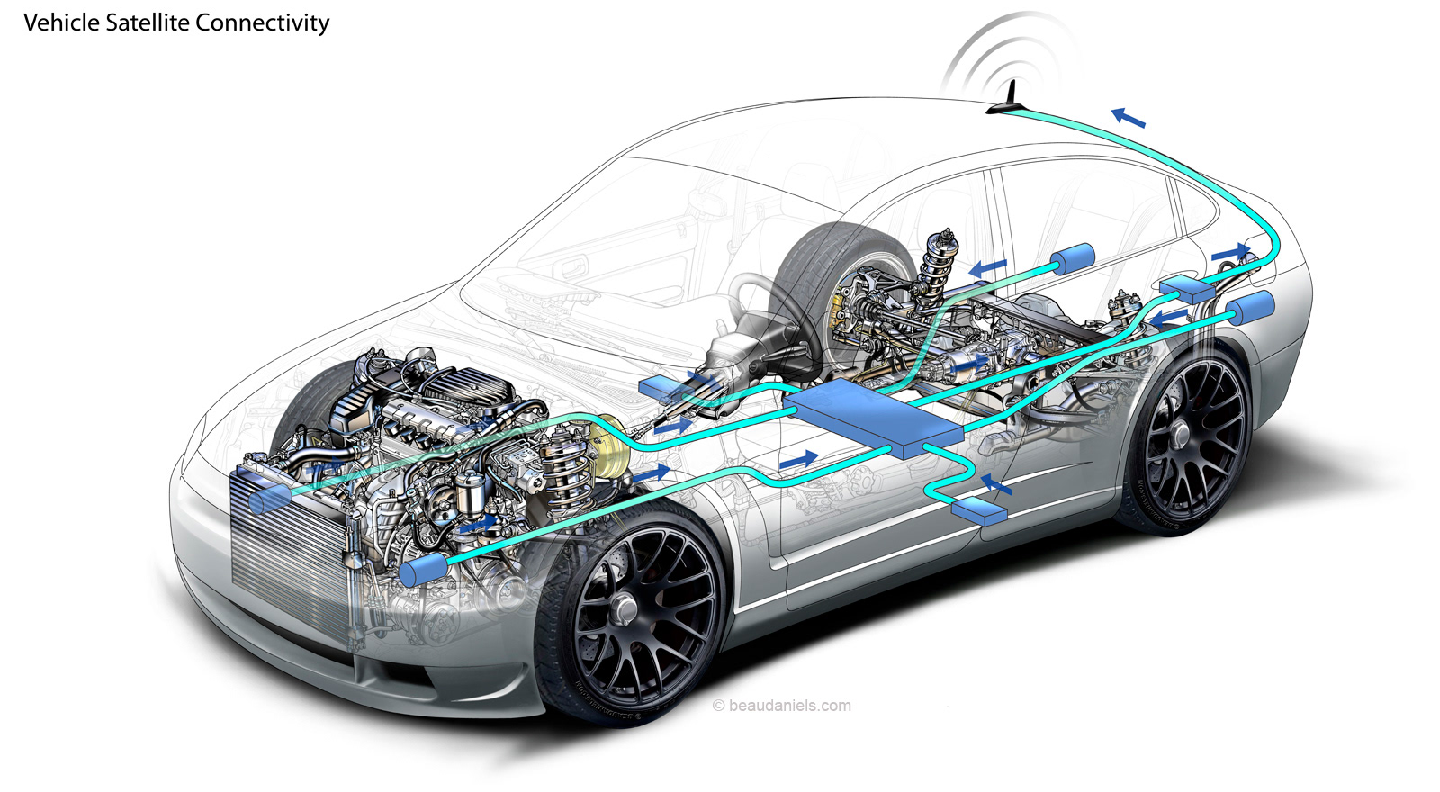 Vehicle satellite connectivity technical illustration. Vehicle Satellite Connectivity. Communications, in-vehicle security, hands free calling, turn-by-turn navigation, and remote diagnostics systems. Automotive technical cutaway illustration.